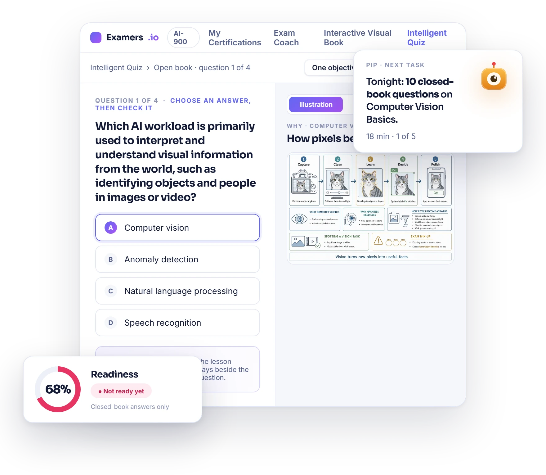 The Examers app: a question, the page that teaches it, Pip the coach, and a readiness score